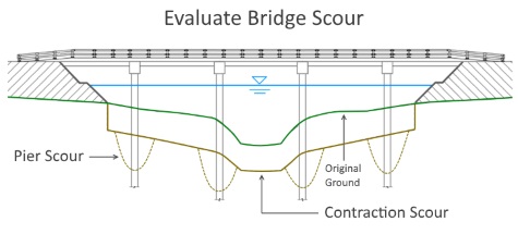 Open Channel Hydraulics Software | Channel Studio