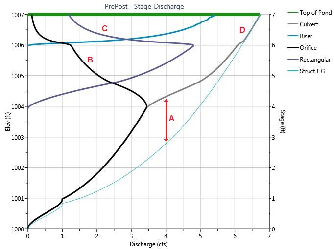 Software for detention pond design