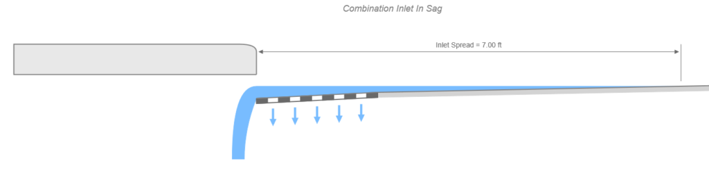 Stormwater Modeling Spreadsheet