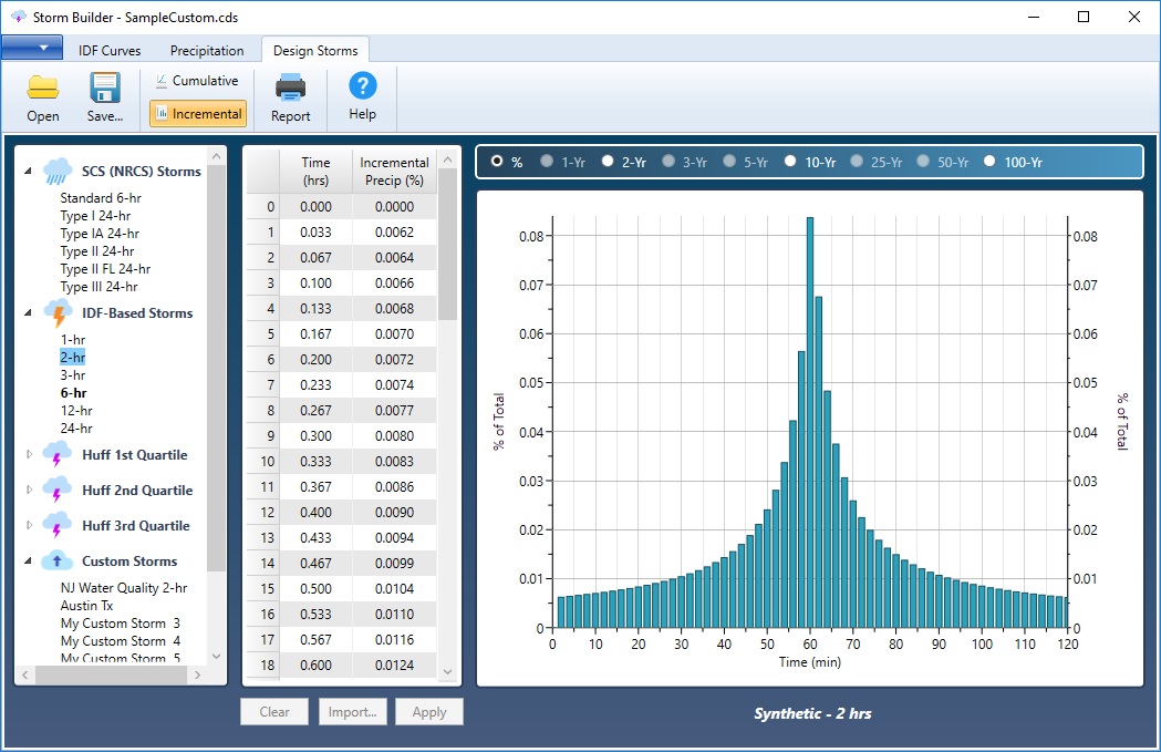 Detention Pond Design Stormwater Modeling Software Hydrology Studio