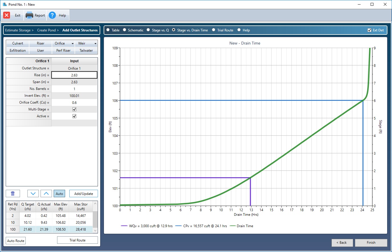 Detention Pond Design Stormwater Modeling Software Hydrology Studio