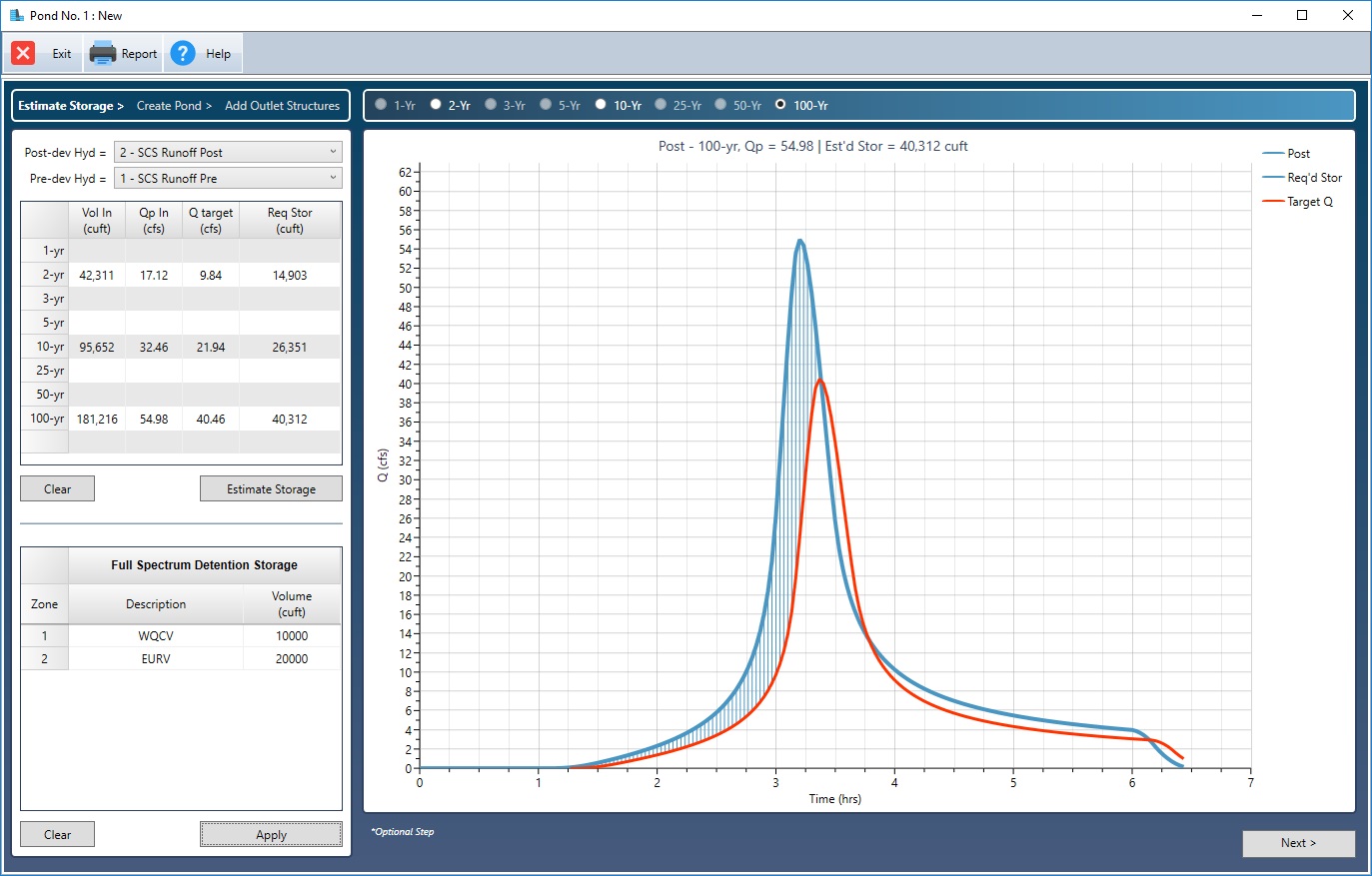 Detention Pond Design Hydrology Software Hydrology Studio