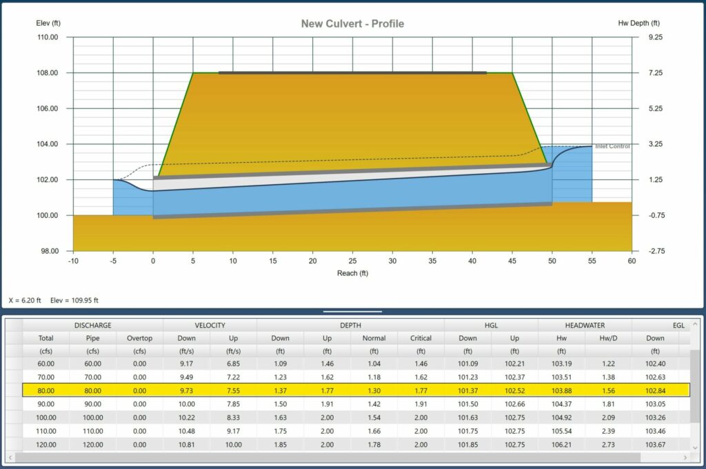 culvert design software