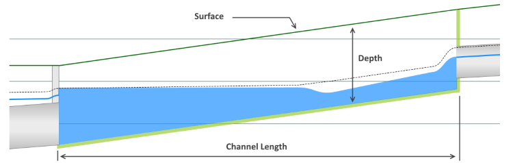 Storm Sewer Design Spreadsheet