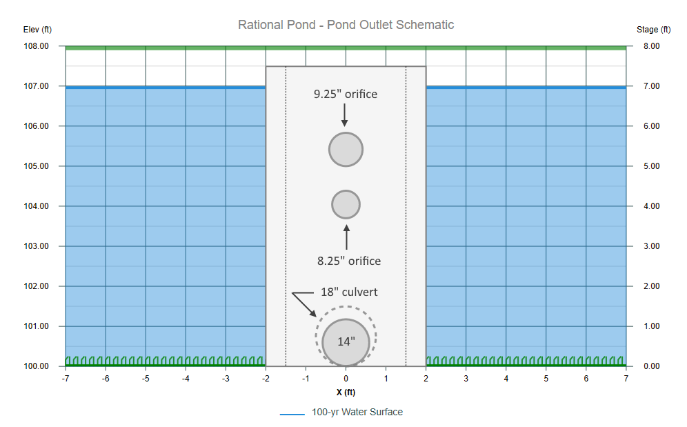 Modified Rational Method