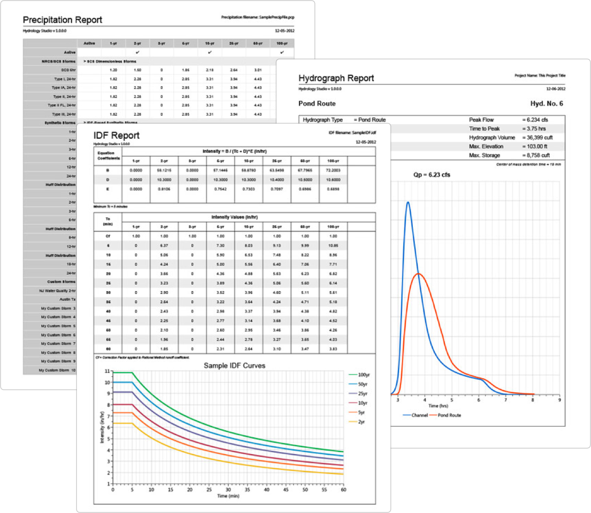 stormwater modeling software reports