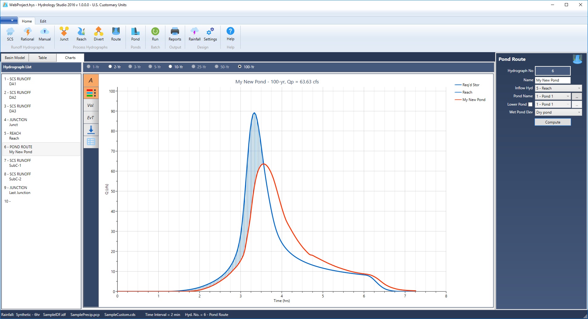 Detention Pond Design Hydrology Software Hydrology Studio