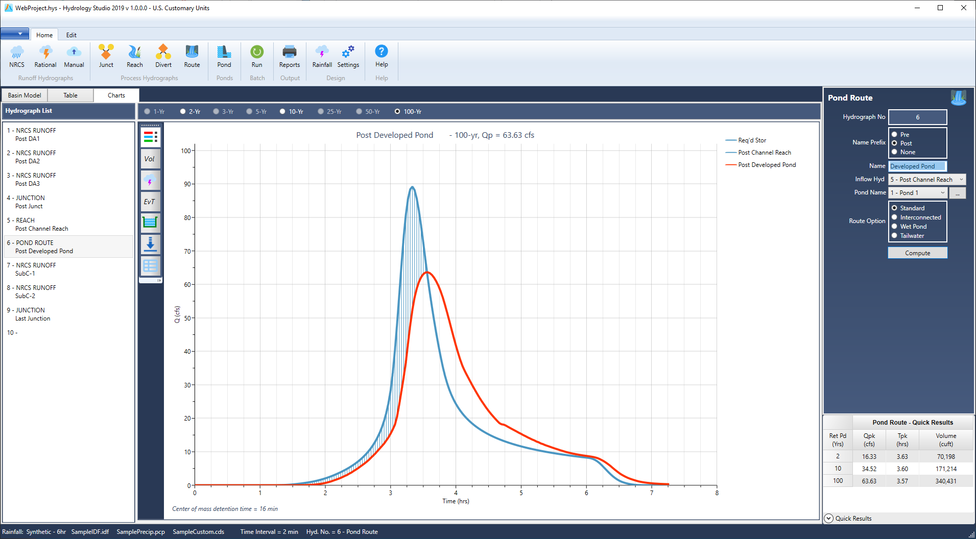 Detention Pond Design Stormwater Modeling Software Hydrology Studio