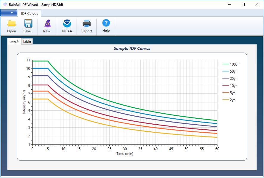 Pipenet Software Free Download Crack