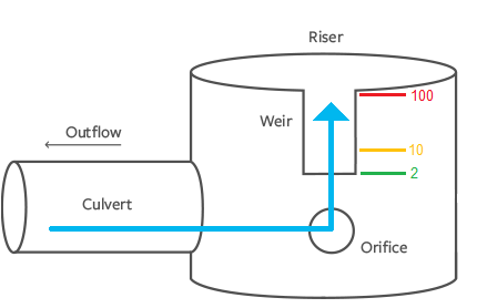 detention pond design software