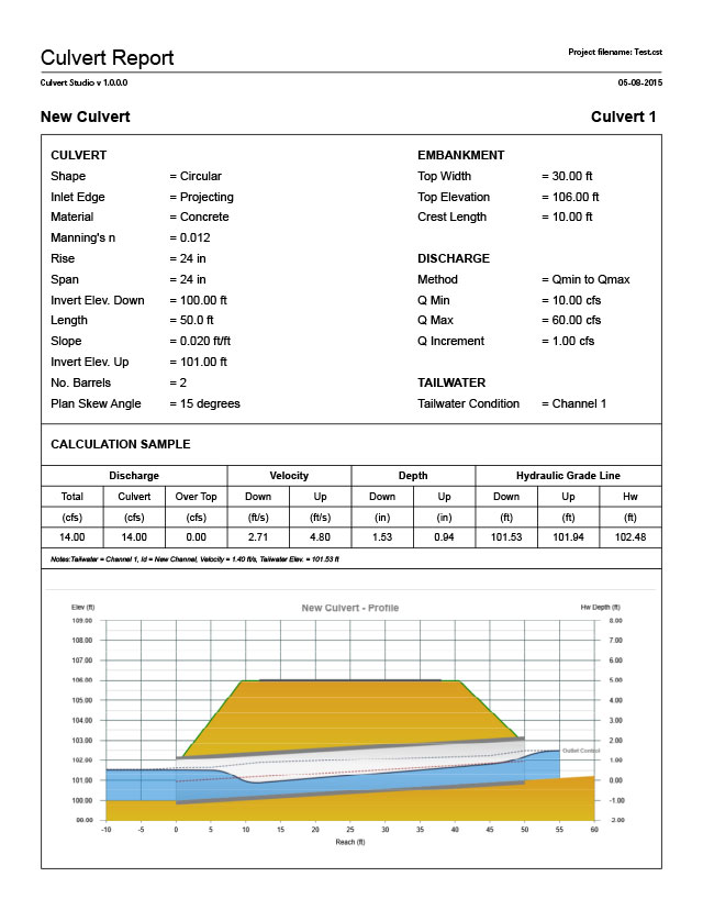 Free Culvert Design Software Free Culvert Design Software