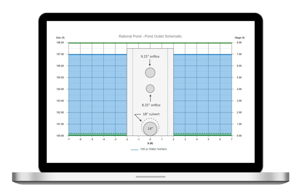 Hydraulics and hydrology software for educators and students
