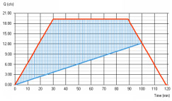 rational-method